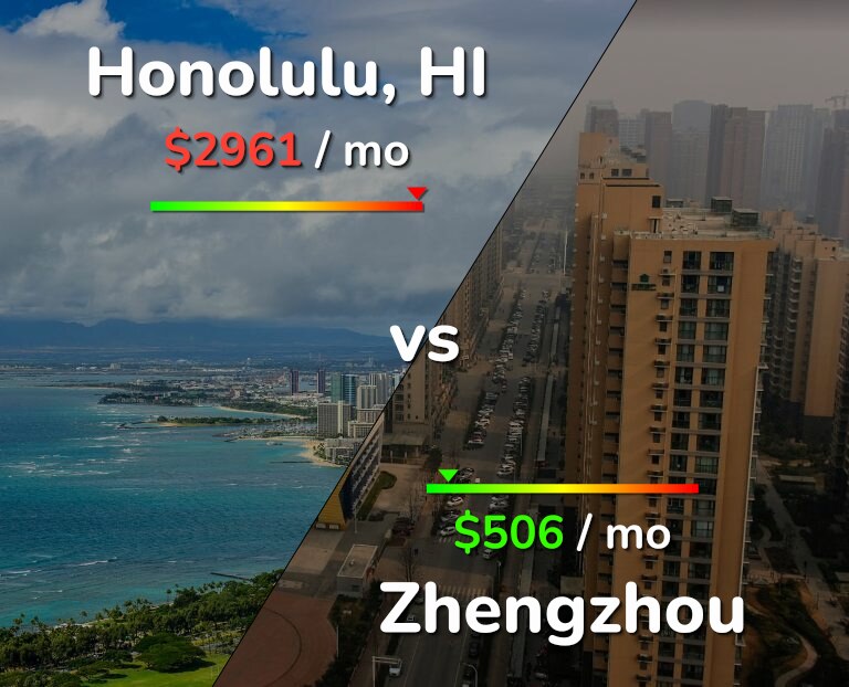 Cost of living in Honolulu vs Zhengzhou infographic