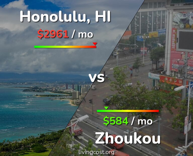 Cost of living in Honolulu vs Zhoukou infographic