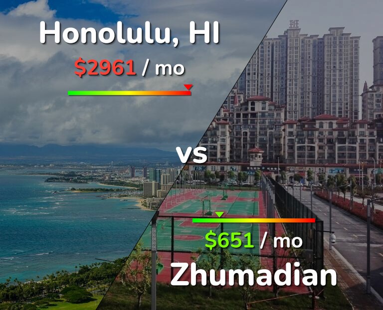 Cost of living in Honolulu vs Zhumadian infographic