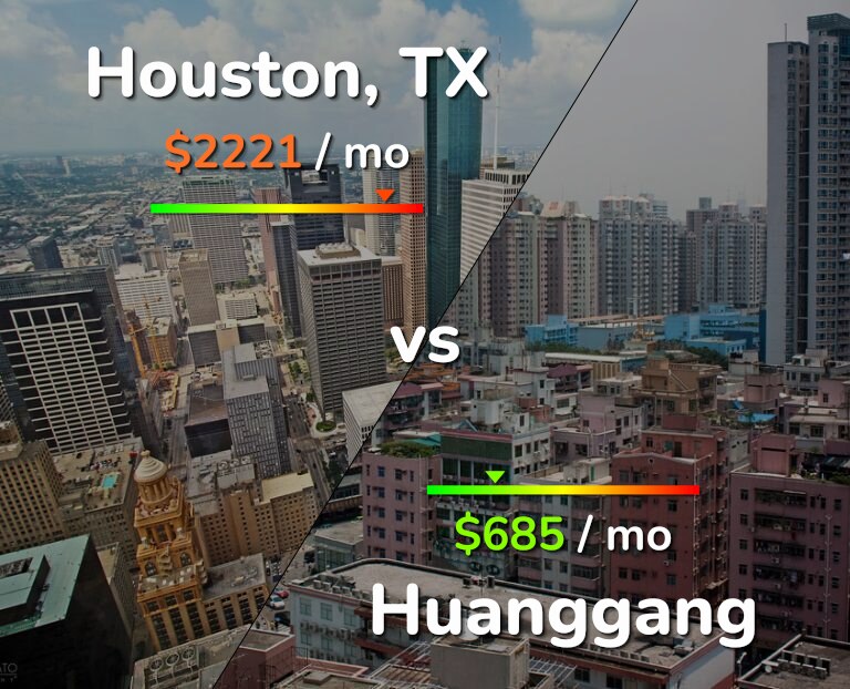 Cost of living in Houston vs Huanggang infographic
