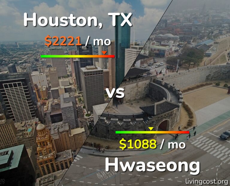 Cost of living in Houston vs Hwaseong infographic