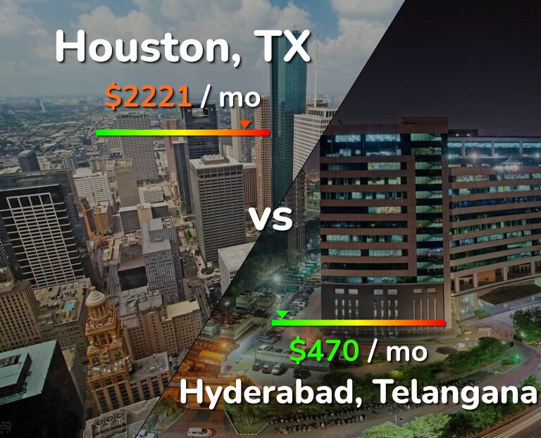 Cost of living in Houston vs Hyderabad, India infographic