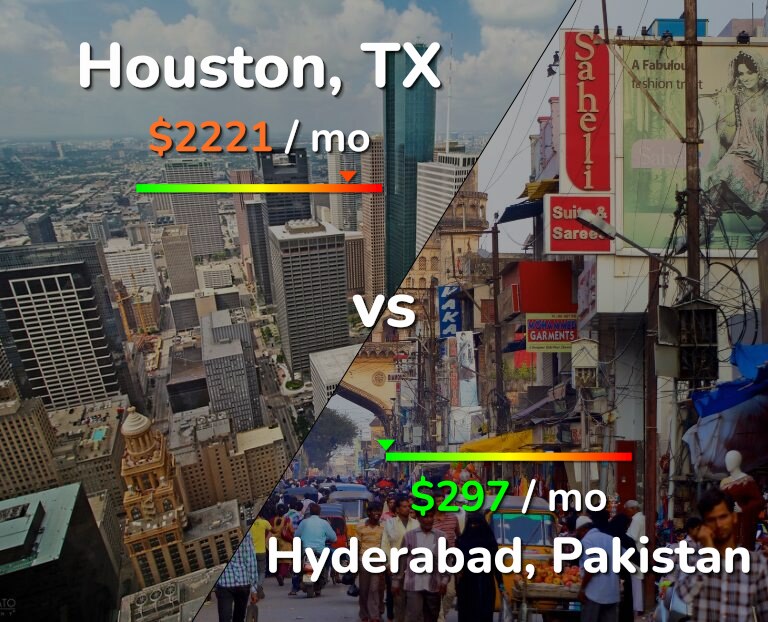 Cost of living in Houston vs Hyderabad, Pakistan infographic