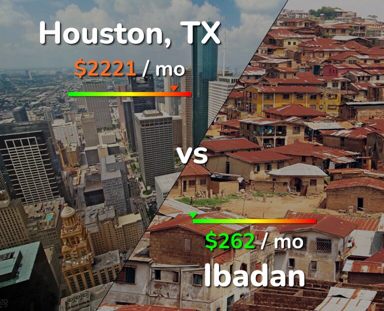 Cost of living in Houston vs Ibadan infographic