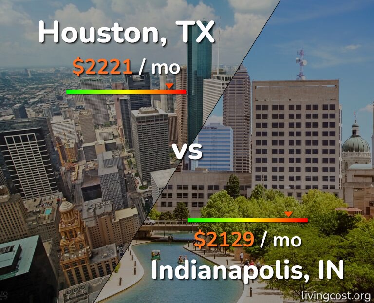 Cost of living in Houston vs Indianapolis infographic