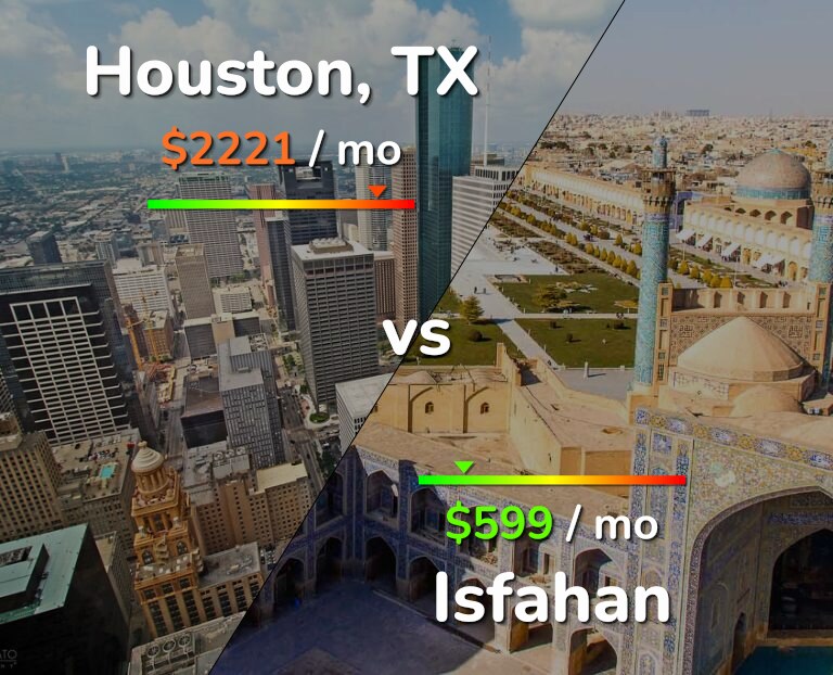 Cost of living in Houston vs Isfahan infographic