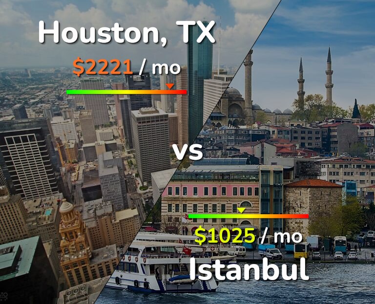 Cost of living in Houston vs Istanbul infographic