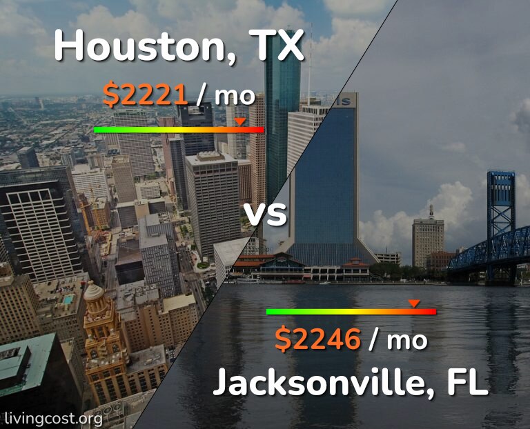 Cost of living in Houston vs Jacksonville infographic