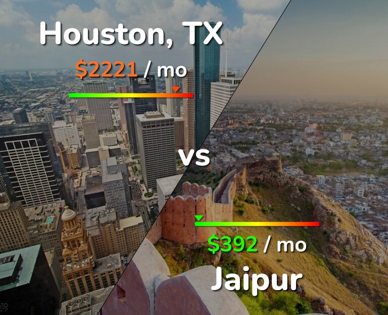 Cost of living in Houston vs Jaipur infographic
