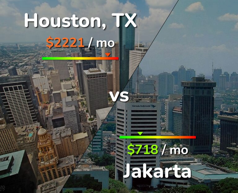 Cost of living in Houston vs Jakarta infographic