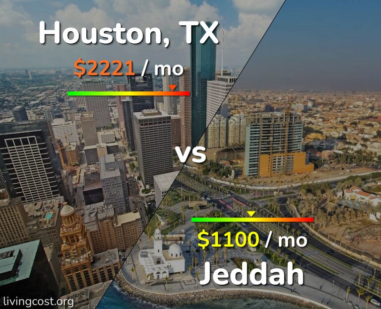 Cost of living in Houston vs Jeddah infographic