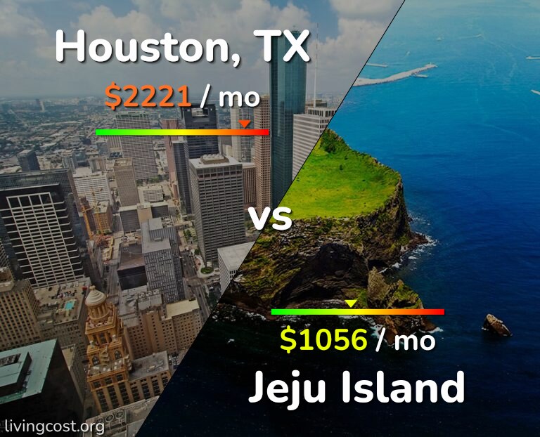 Cost of living in Houston vs Jeju Island infographic