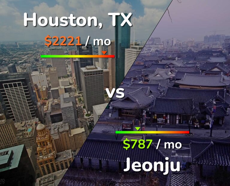 Cost of living in Houston vs Jeonju infographic