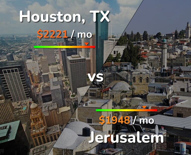 Cost of living in Houston vs Jerusalem infographic