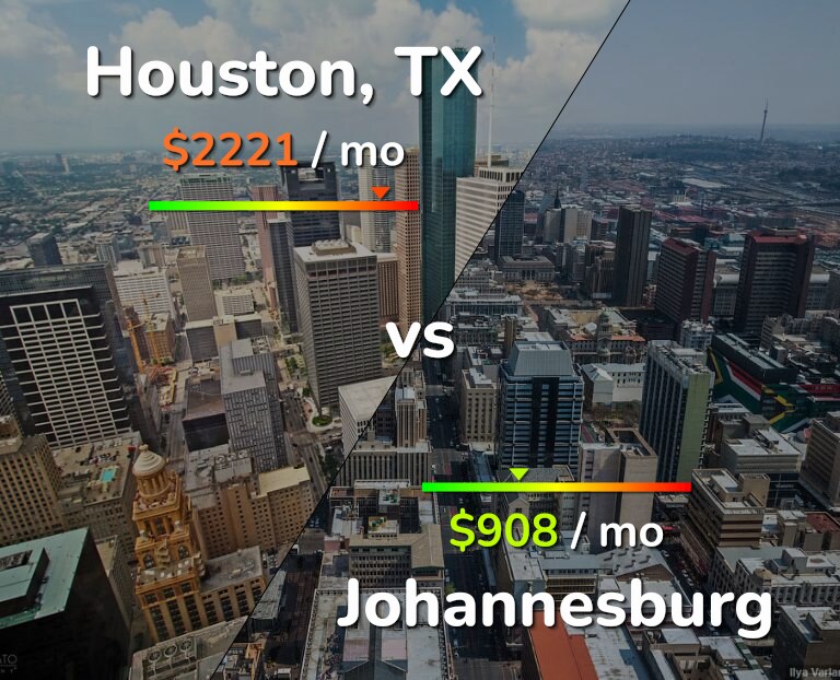 Cost of living in Houston vs Johannesburg infographic