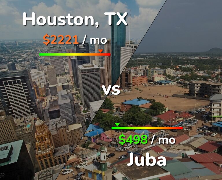 Cost of living in Houston vs Juba infographic