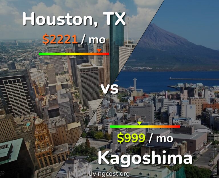 Cost of living in Houston vs Kagoshima infographic