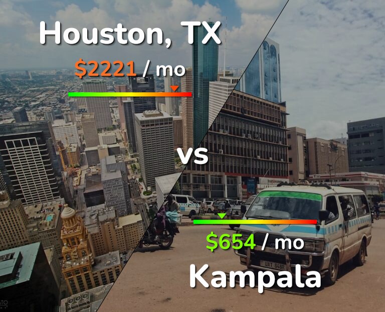 Cost of living in Houston vs Kampala infographic