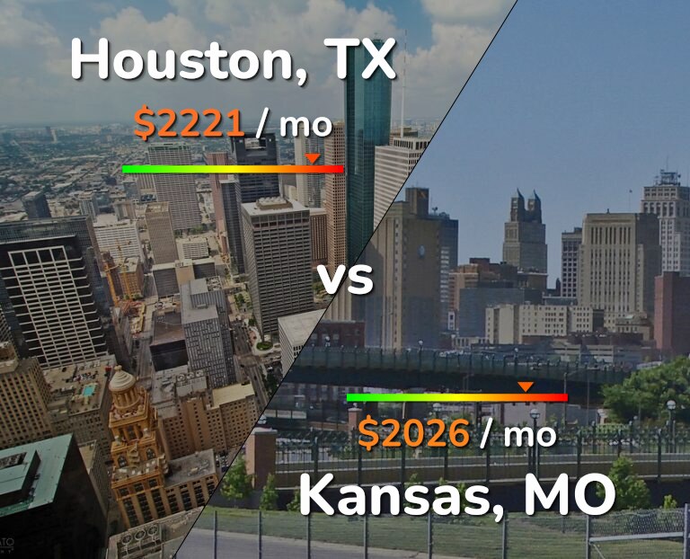 Cost of living in Houston vs Kansas infographic
