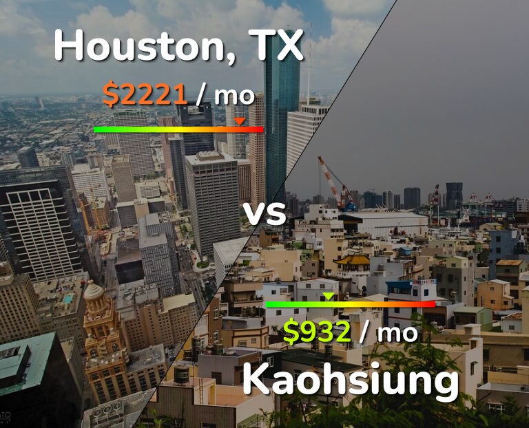 Cost of living in Houston vs Kaohsiung infographic