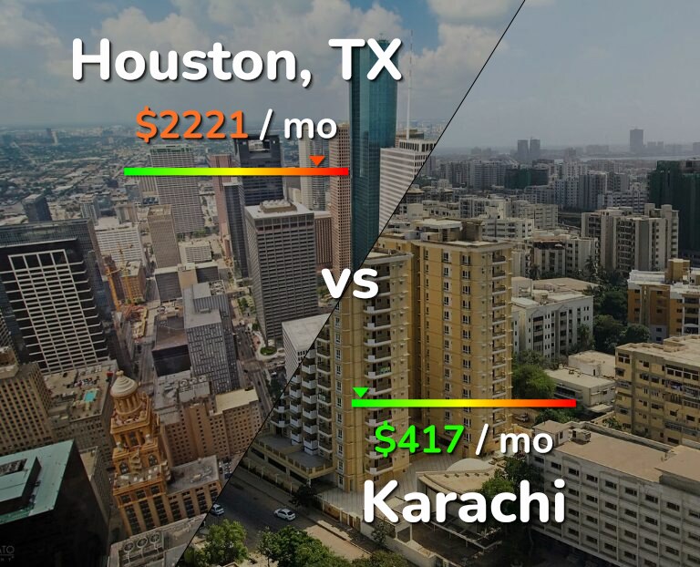 Cost of living in Houston vs Karachi infographic