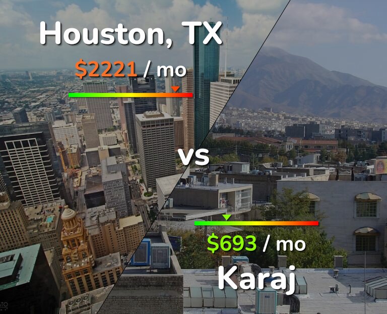 Cost of living in Houston vs Karaj infographic