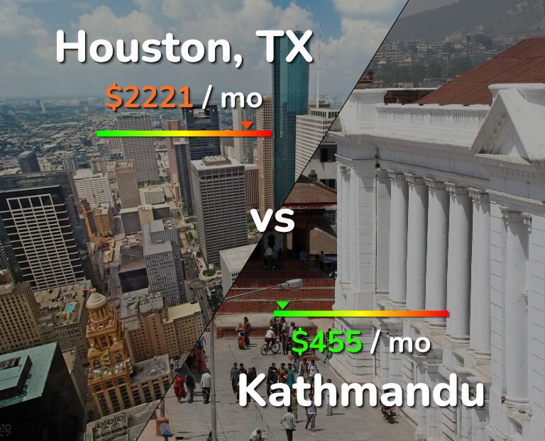 Cost of living in Houston vs Kathmandu infographic
