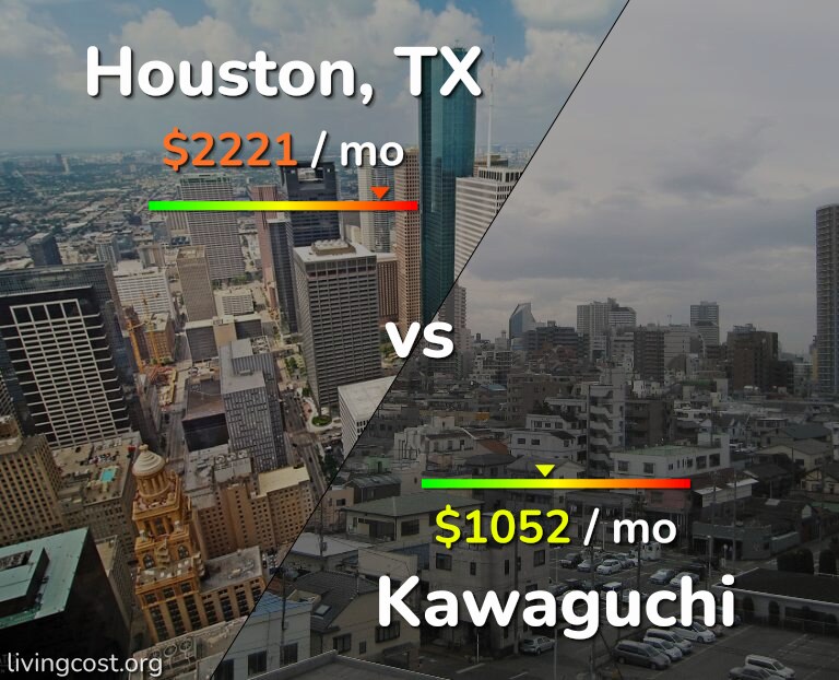 Cost of living in Houston vs Kawaguchi infographic