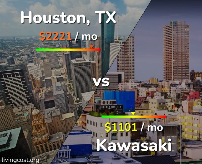 Cost of living in Houston vs Kawasaki infographic
