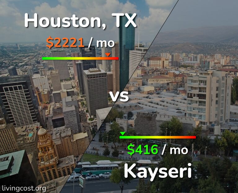 Cost of living in Houston vs Kayseri infographic