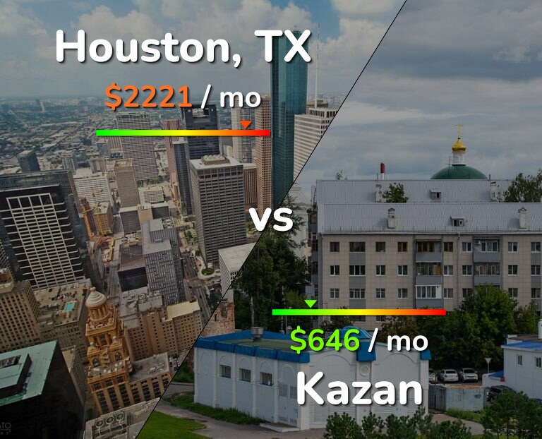 Cost of living in Houston vs Kazan infographic