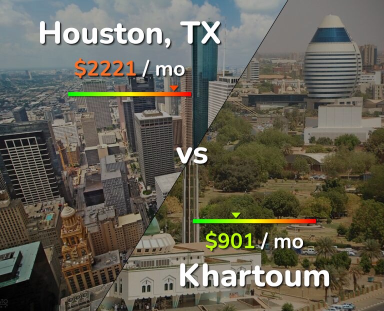 Cost of living in Houston vs Khartoum infographic