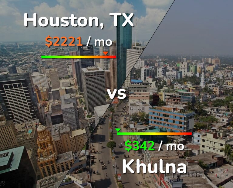 Cost of living in Houston vs Khulna infographic