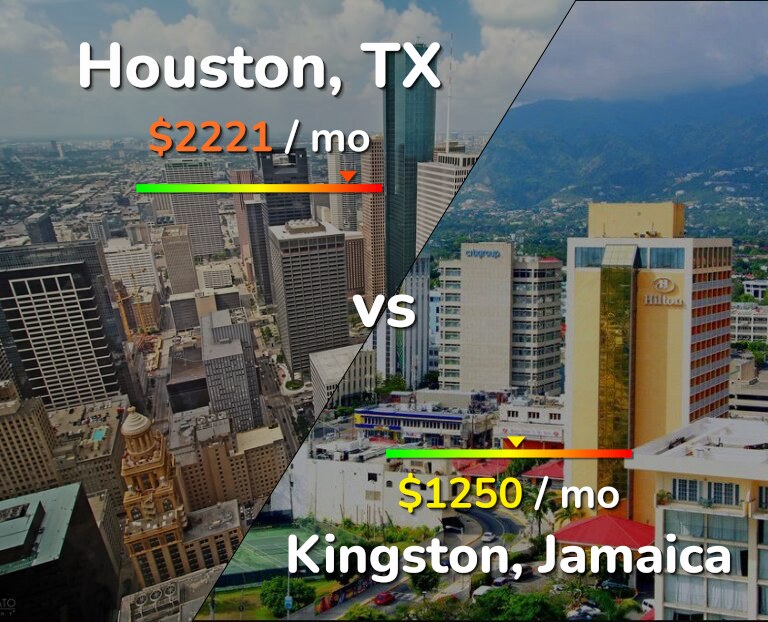 Cost of living in Houston vs Kingston infographic