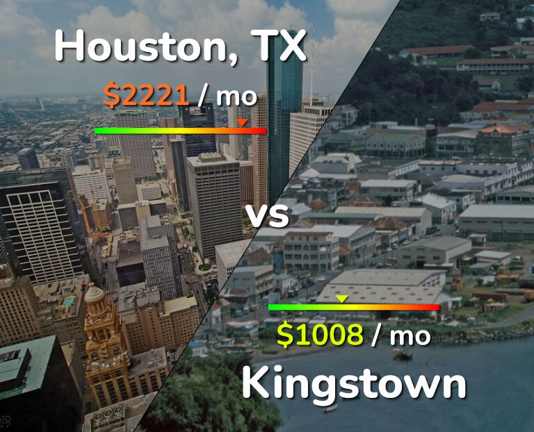 Cost of living in Houston vs Kingstown infographic