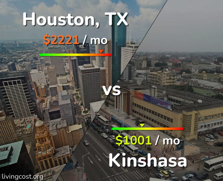Cost of living in Houston vs Kinshasa infographic