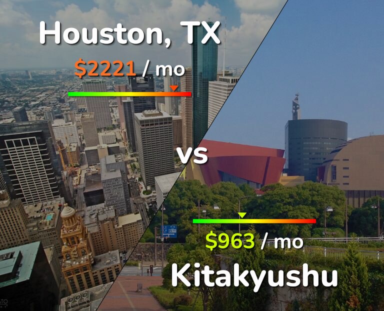 Cost of living in Houston vs Kitakyushu infographic