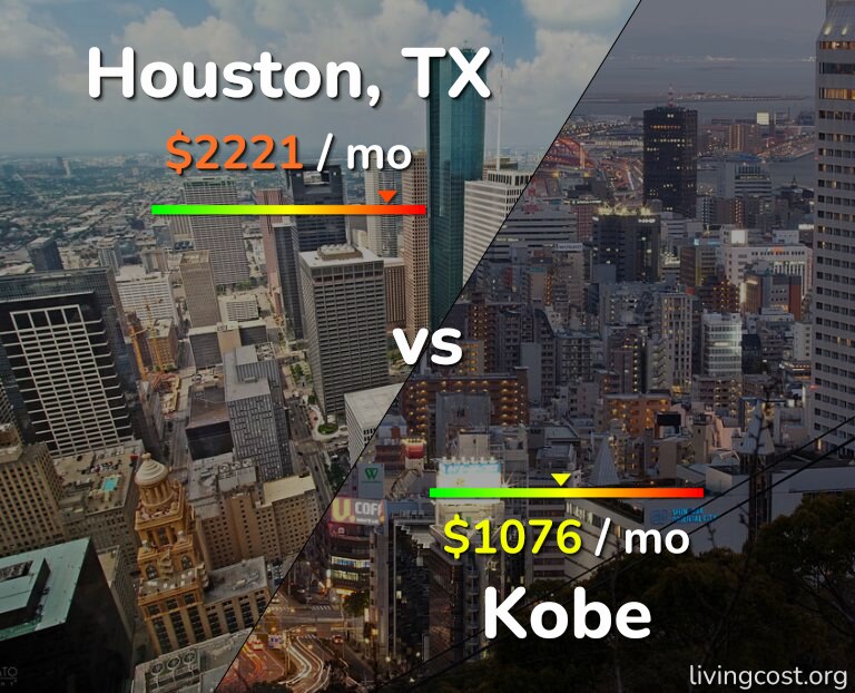 Cost of living in Houston vs Kobe infographic