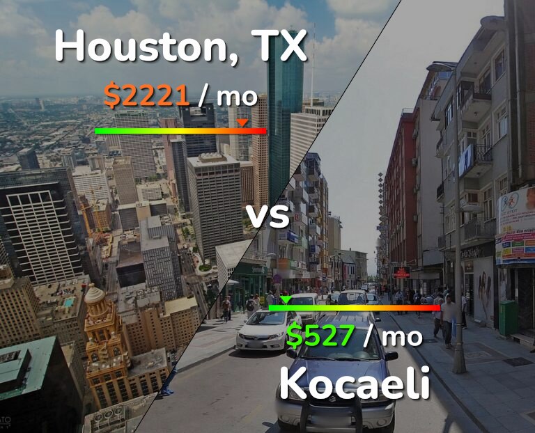 Cost of living in Houston vs Kocaeli infographic