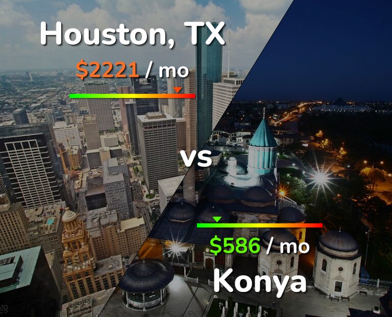 Cost of living in Houston vs Konya infographic