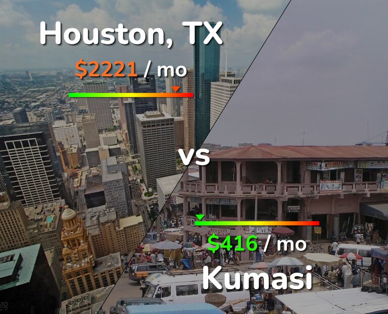 Cost of living in Houston vs Kumasi infographic