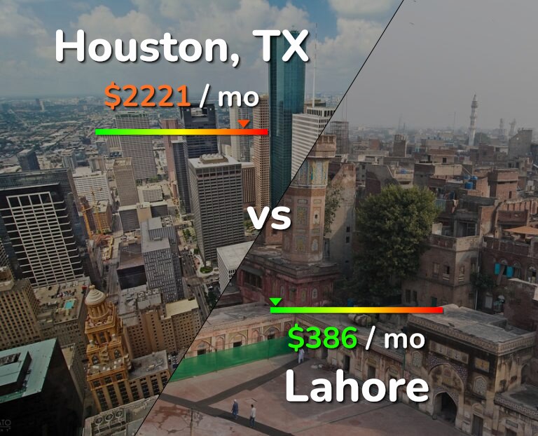 Cost of living in Houston vs Lahore infographic