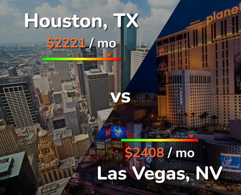 Cost of living in Houston vs Las Vegas infographic