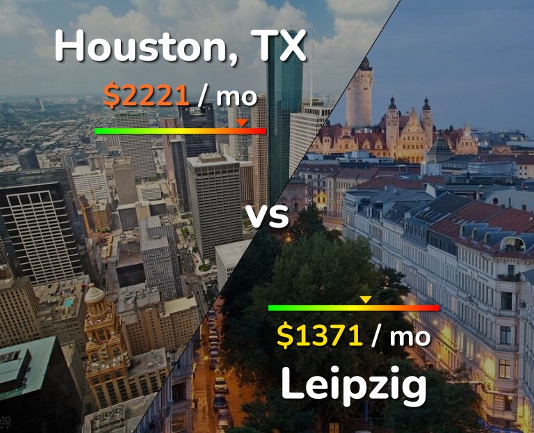 Cost of living in Houston vs Leipzig infographic