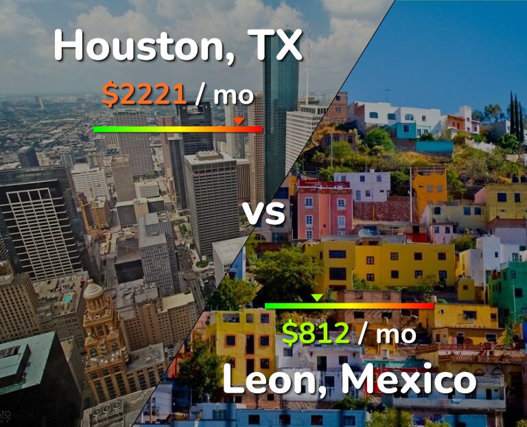 Cost of living in Houston vs Leon infographic
