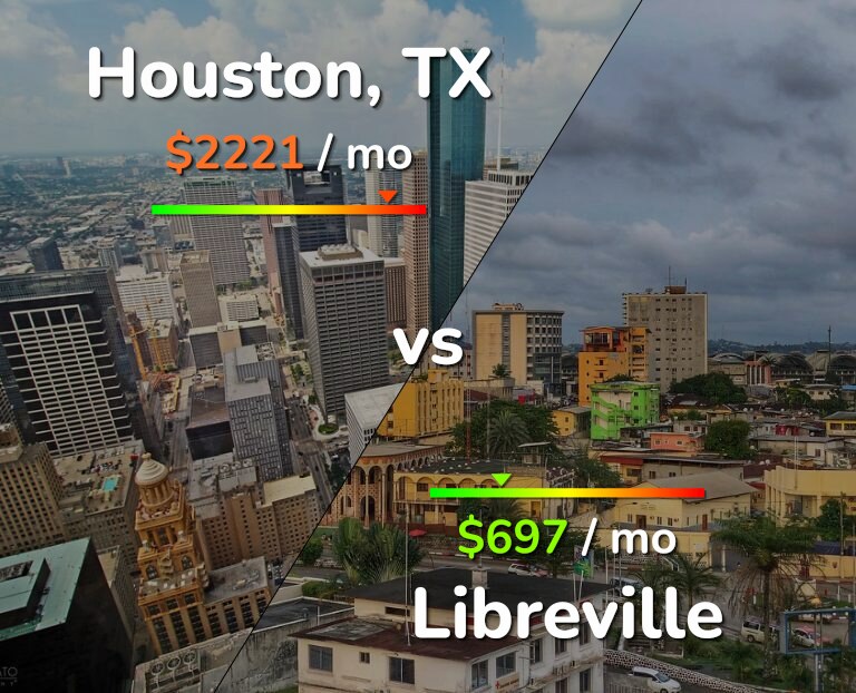 Cost of living in Houston vs Libreville infographic