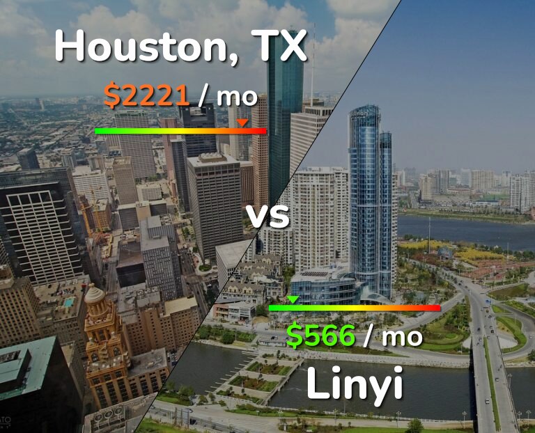 Cost of living in Houston vs Linyi infographic