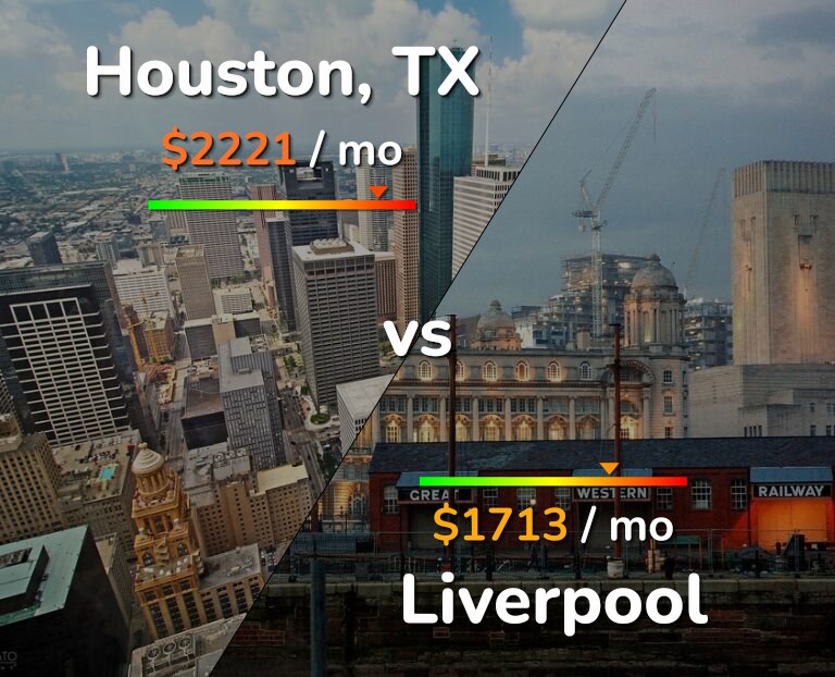 Cost of living in Houston vs Liverpool infographic