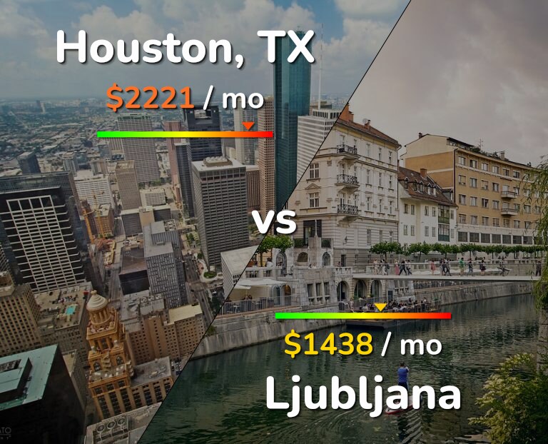 Cost of living in Houston vs Ljubljana infographic