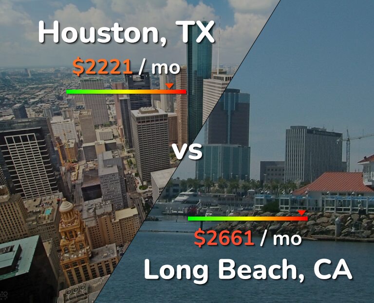 Cost of living in Houston vs Long Beach infographic